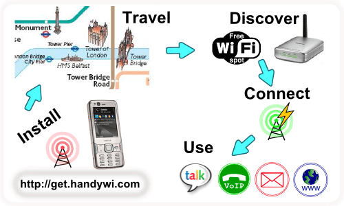 HandyWi, utilidad para buscar WiFis con Symbian
