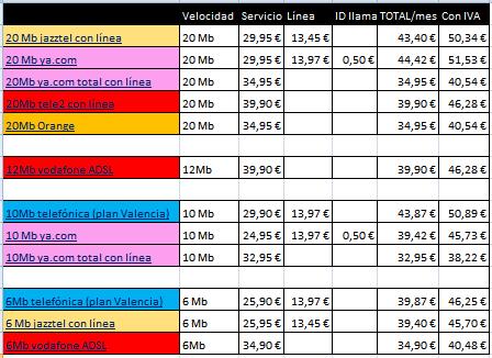 Comparativa precios ADSL